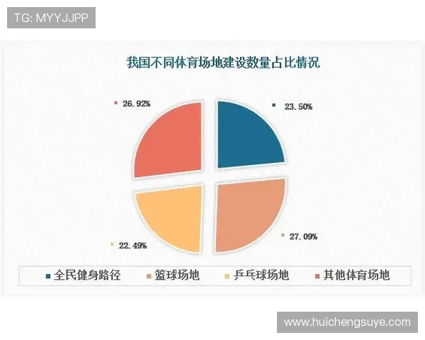 全民健身热潮引领健康中国建设与体育产业高质量融合发展路径探索