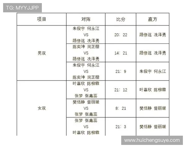 南京羽毛球队在世界锦标赛中的速度表现分析与精彩瞬间回顾